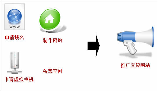 公司要建站，如何和(hé)網站建設公司說清楚自已的(de)想法呢(ne)?